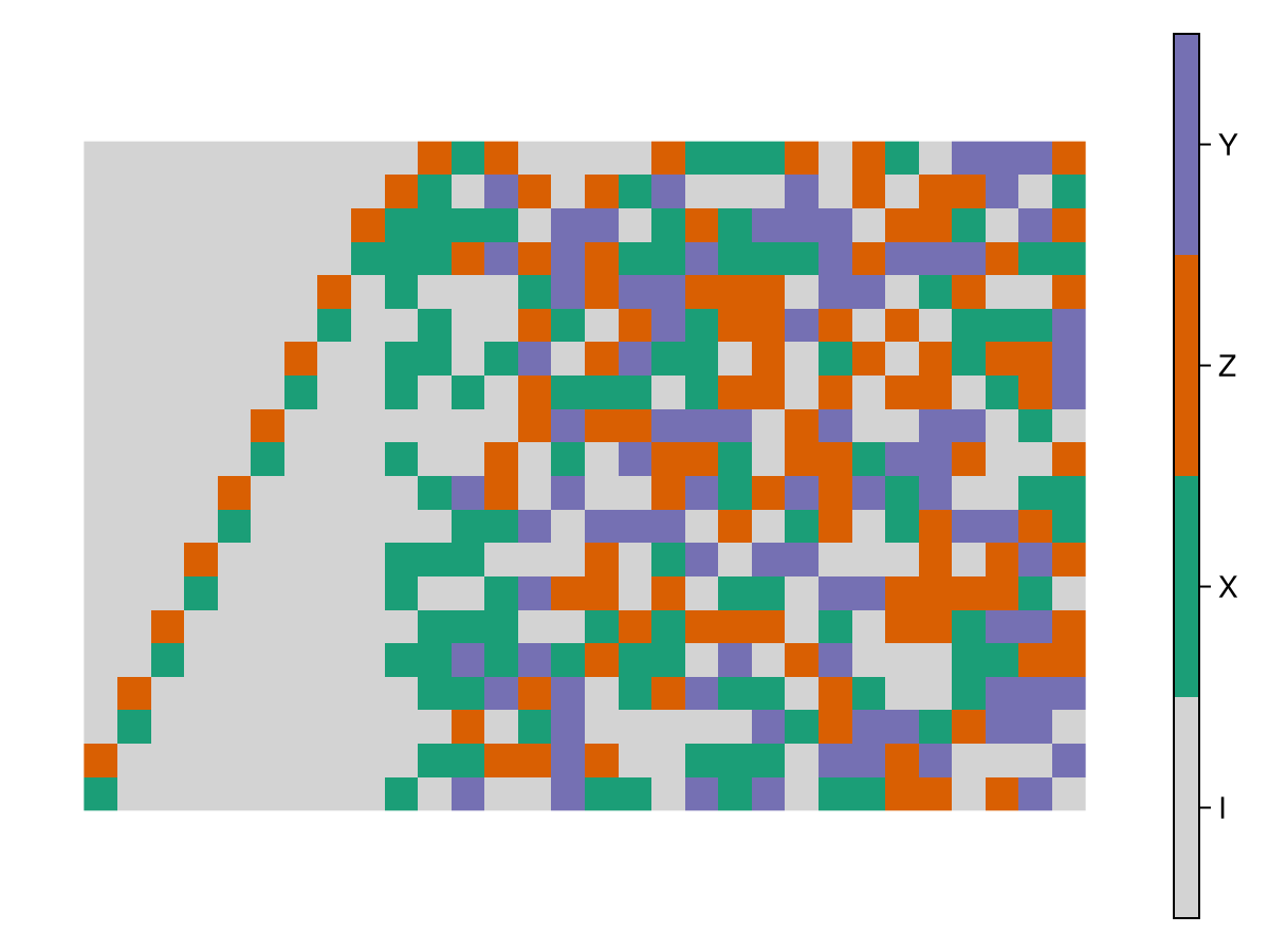Example block output