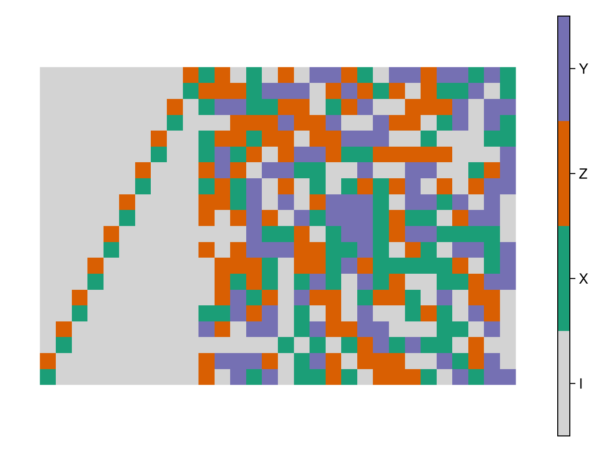 Example block output