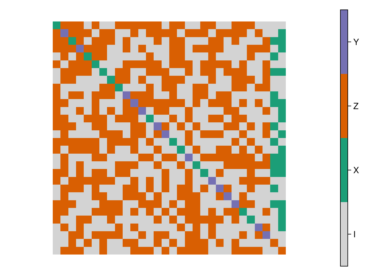 Example block output