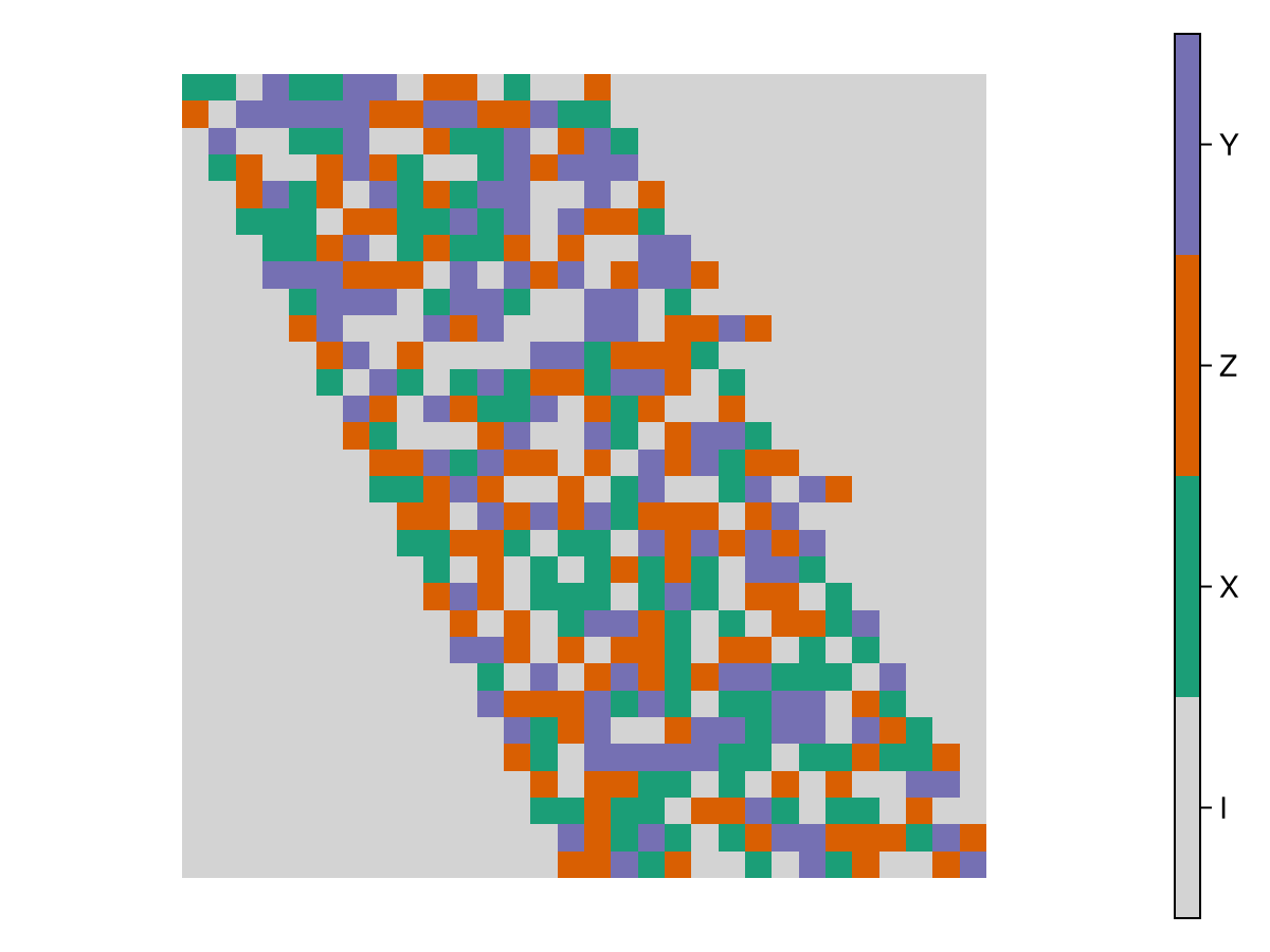 Example block output
