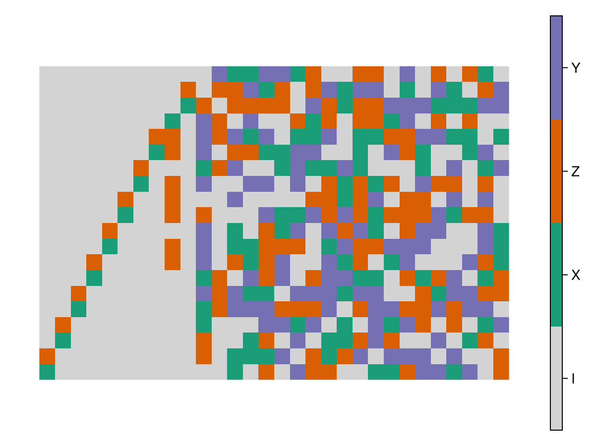 Example block output
