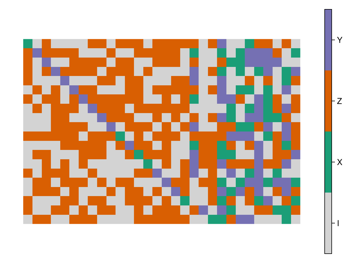 Example block output