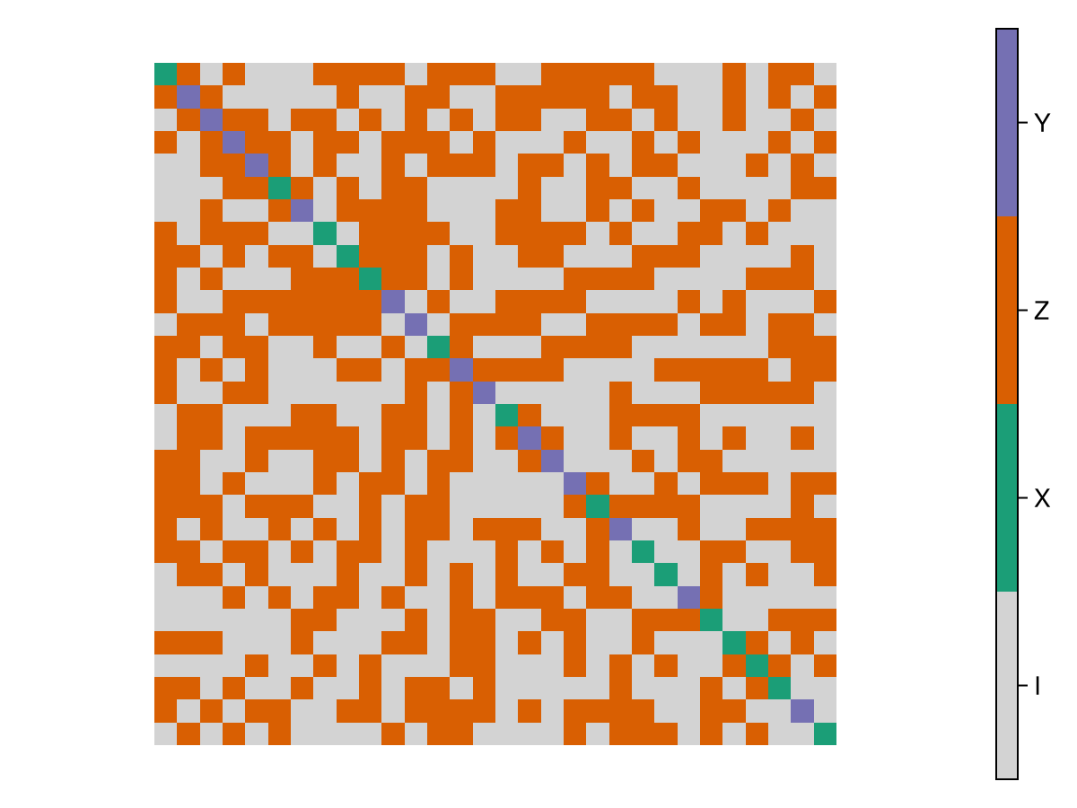 Example block output