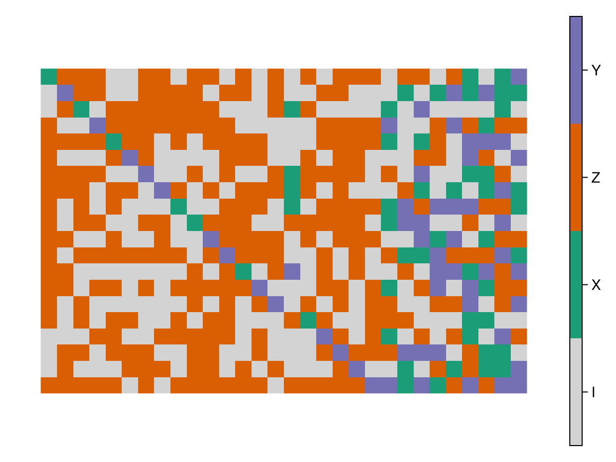 Example block output