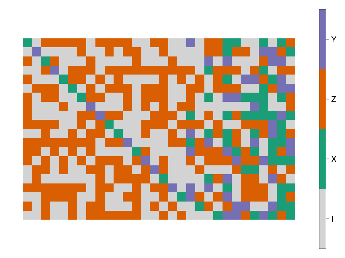 Example block output