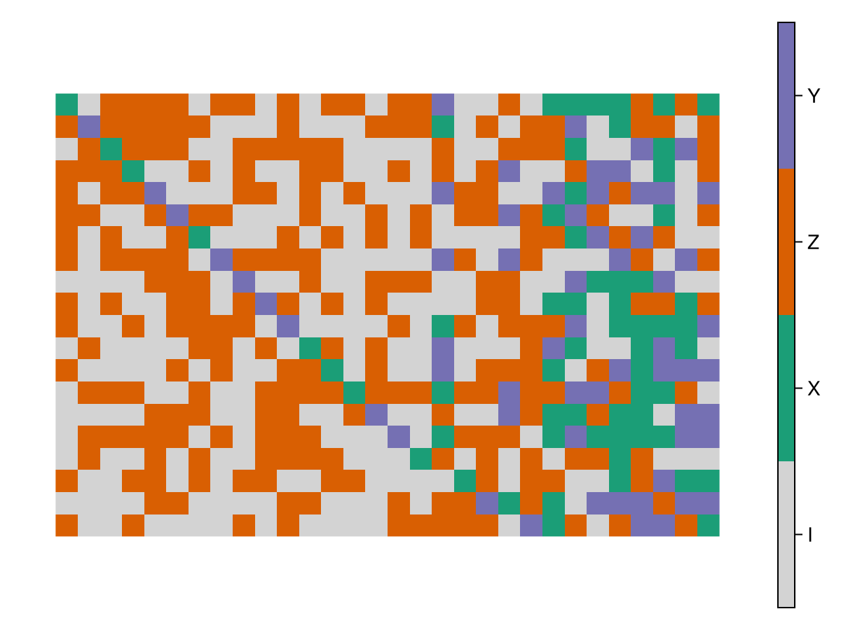 Example block output