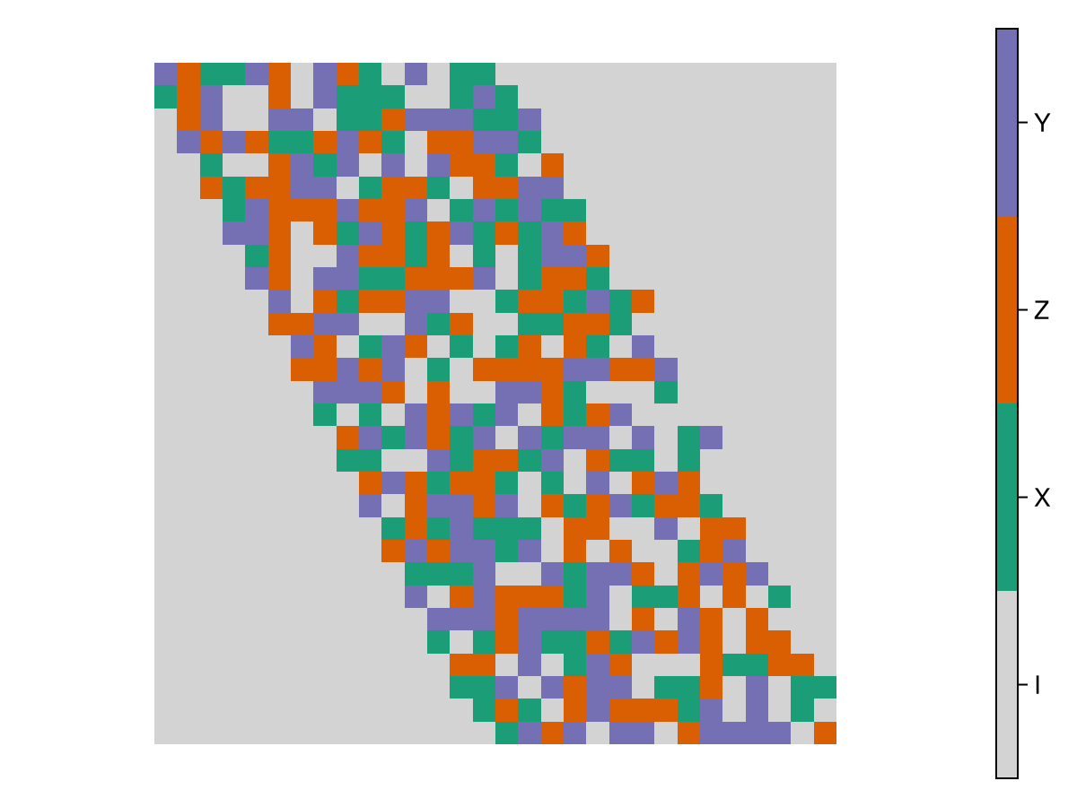 Example block output