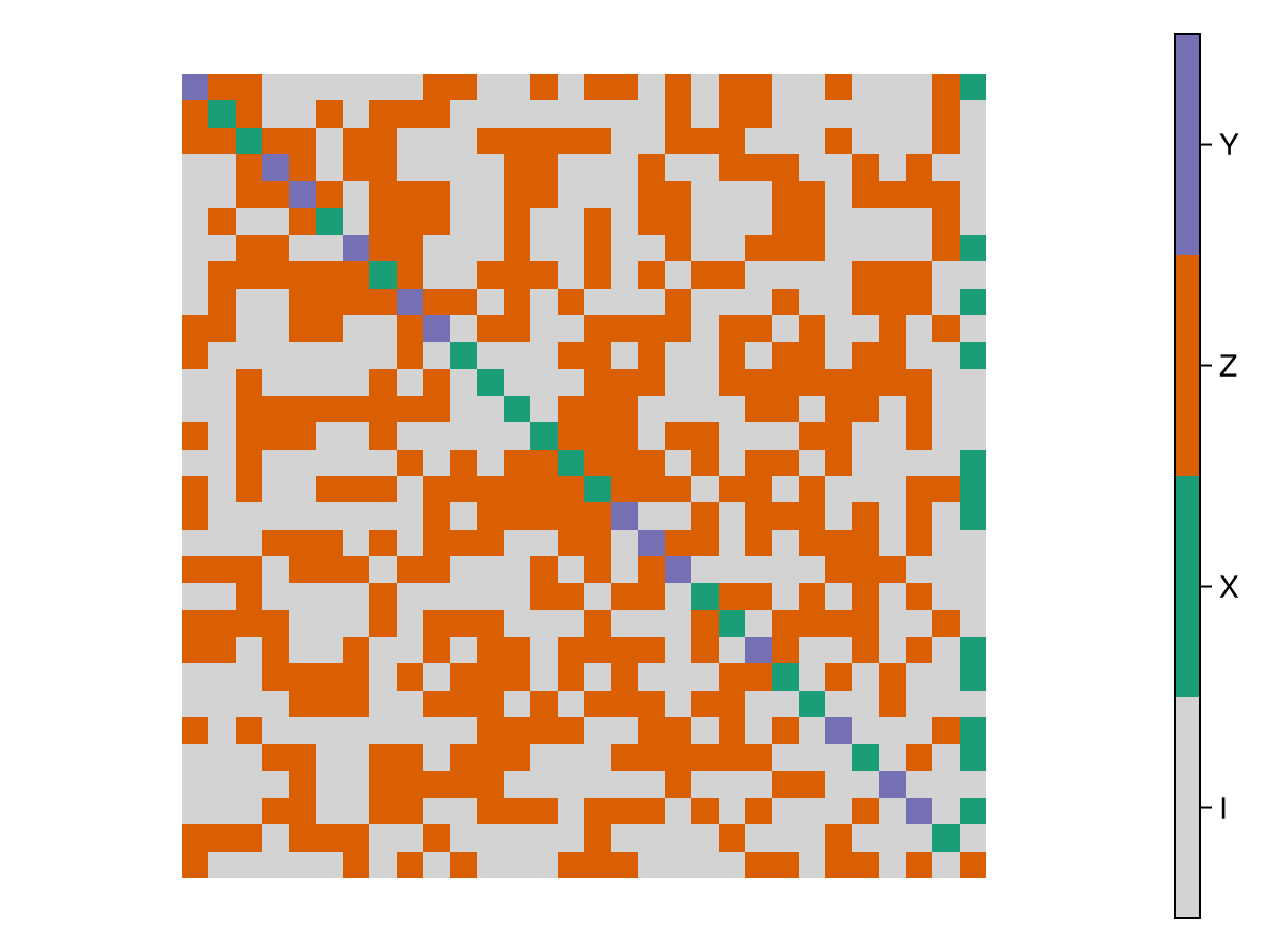 Example block output