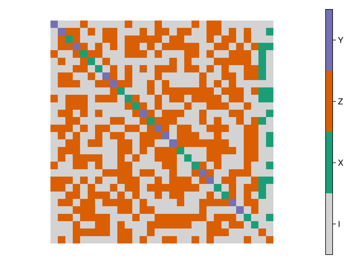 Example block output