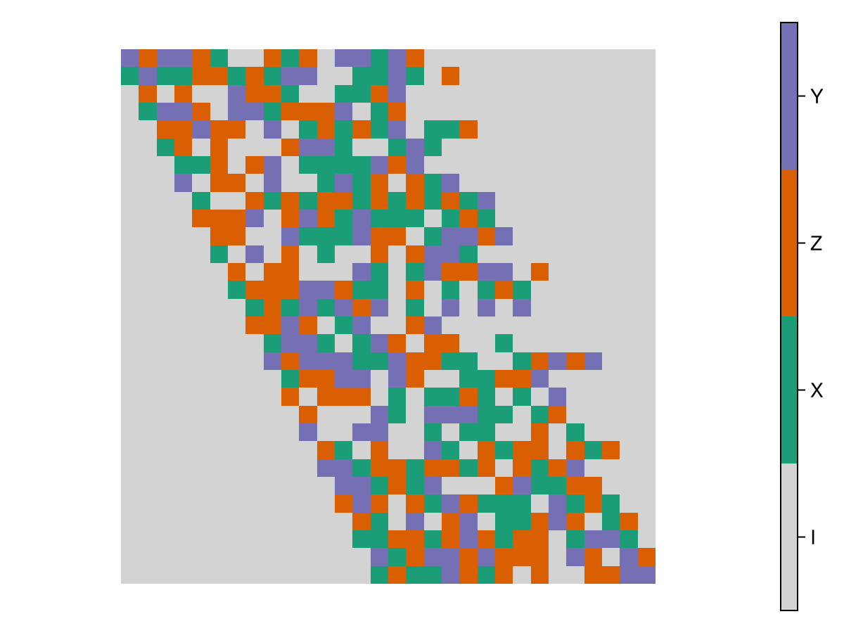 Example block output