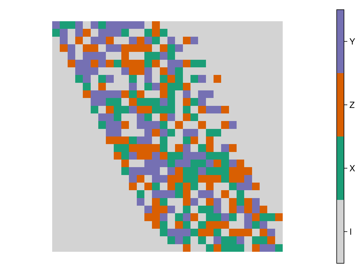 Example block output