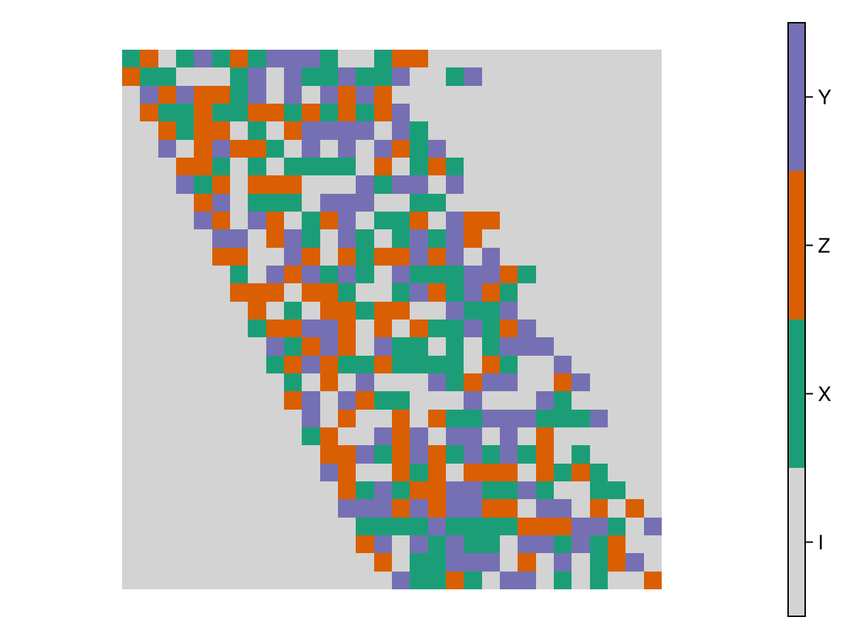 Example block output