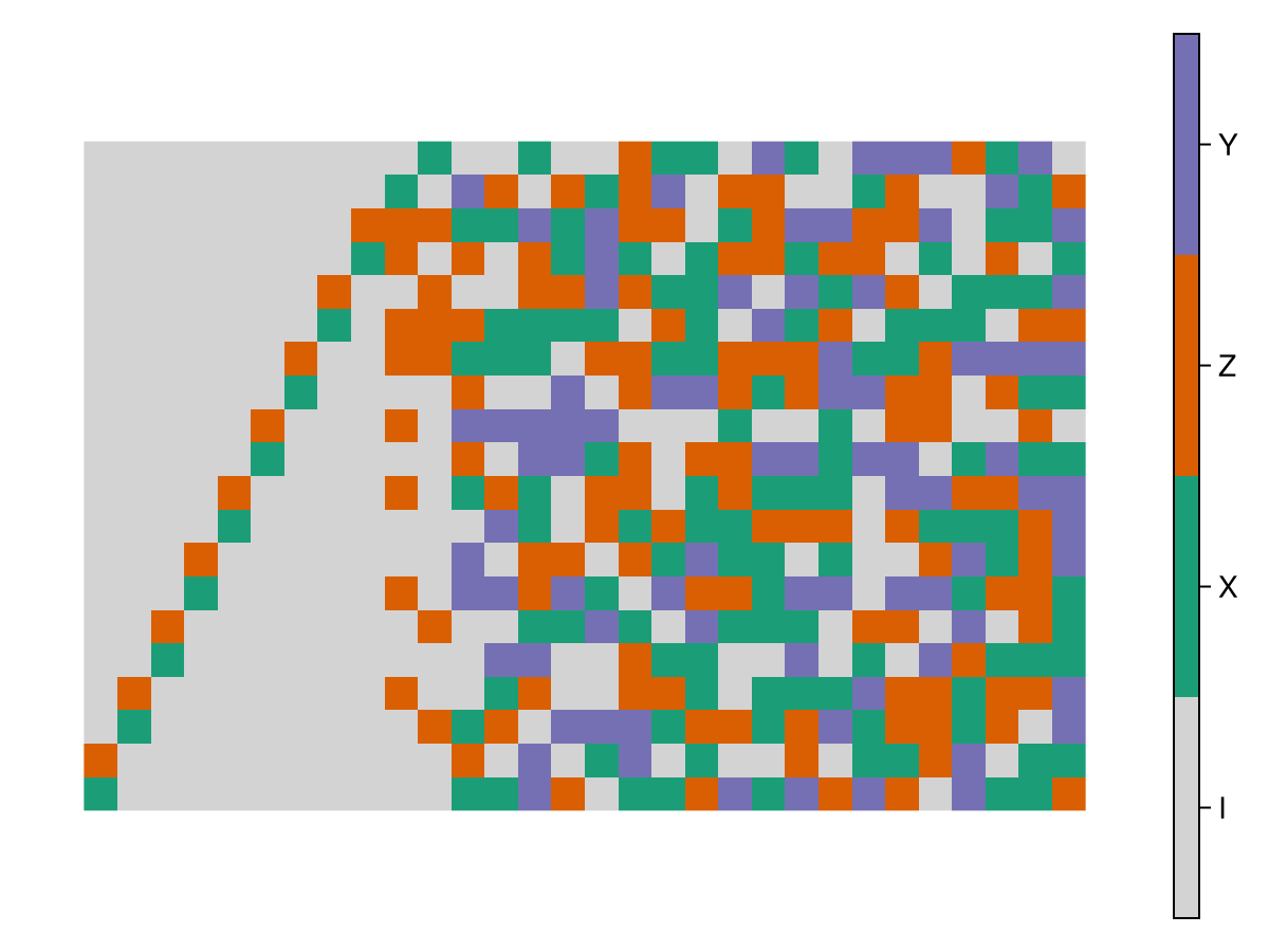 Example block output