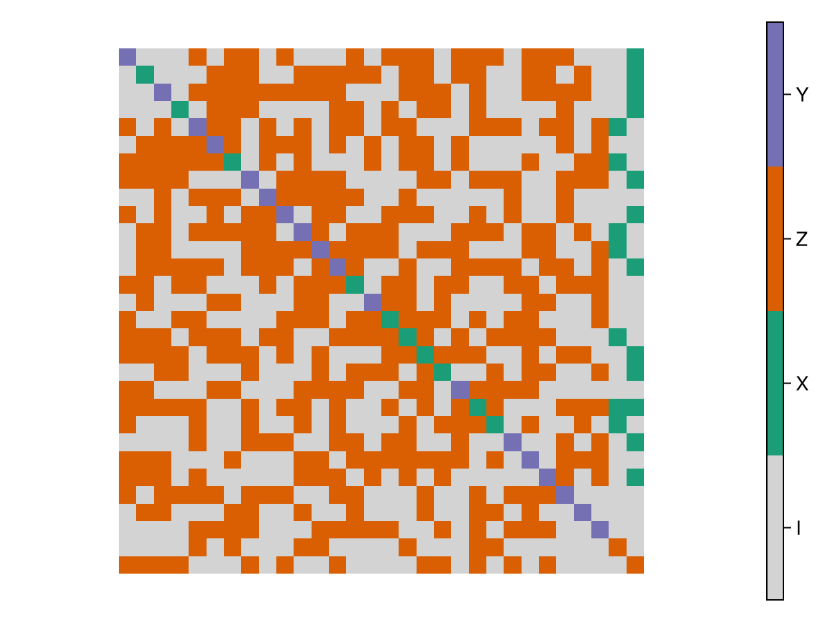 Example block output