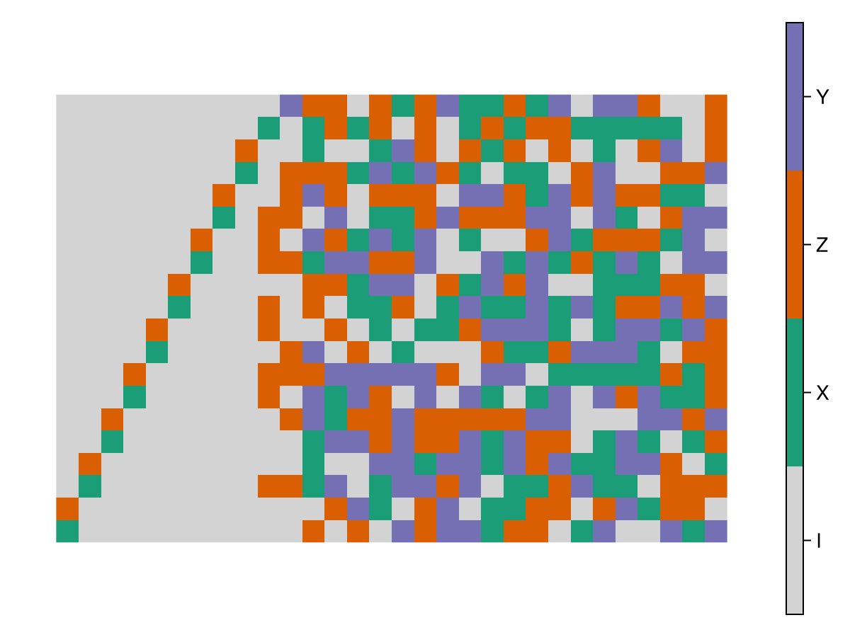 Example block output