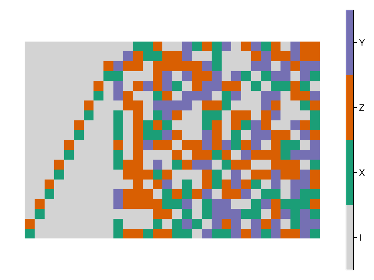 Example block output