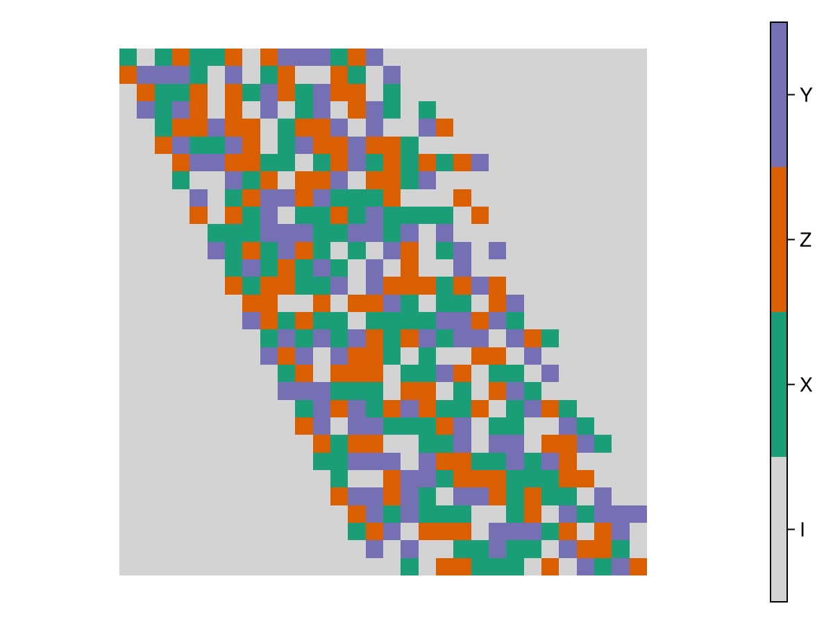 Example block output