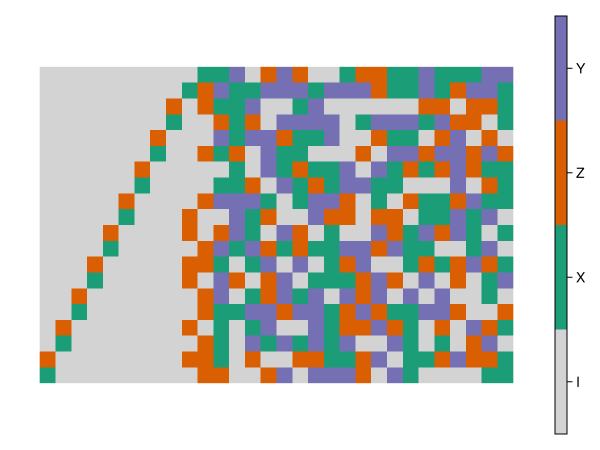 Example block output