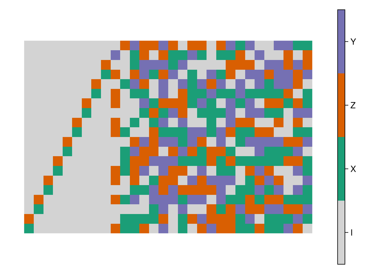 Example block output