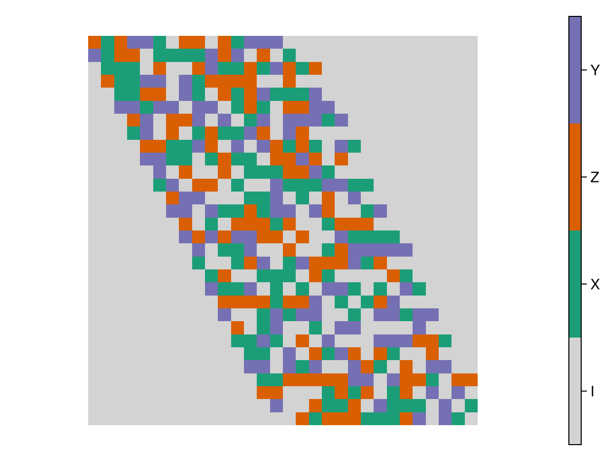 Example block output