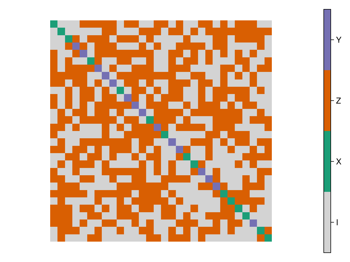 Example block output