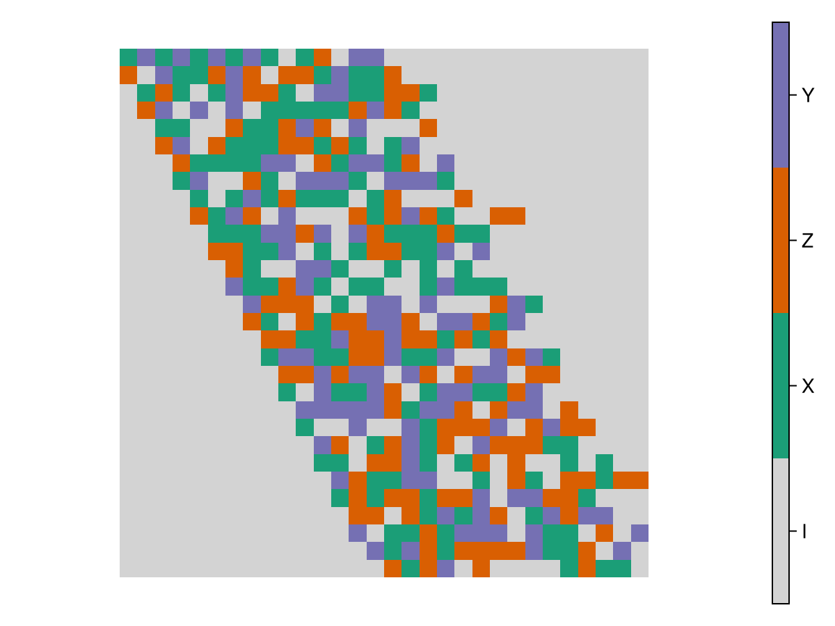 Example block output
