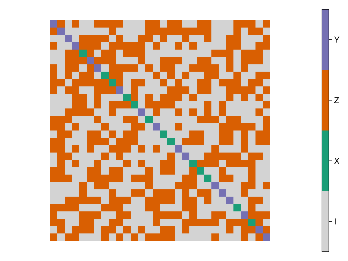 Example block output