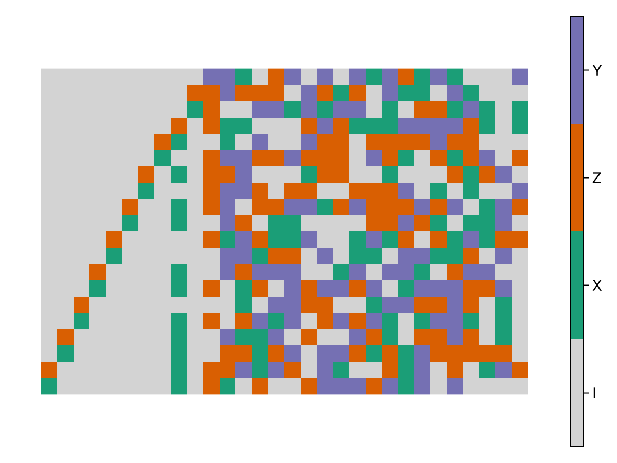Example block output