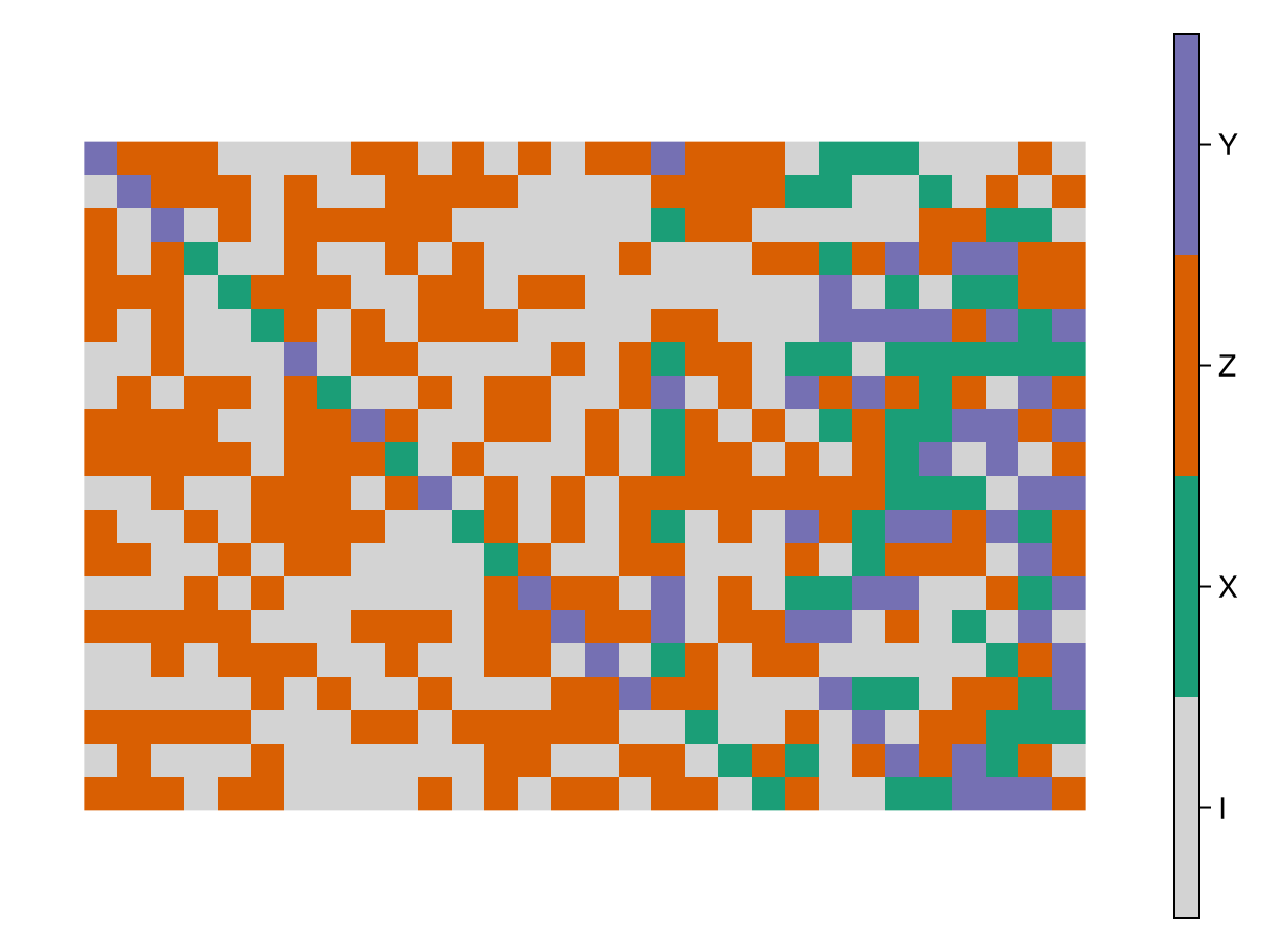Example block output