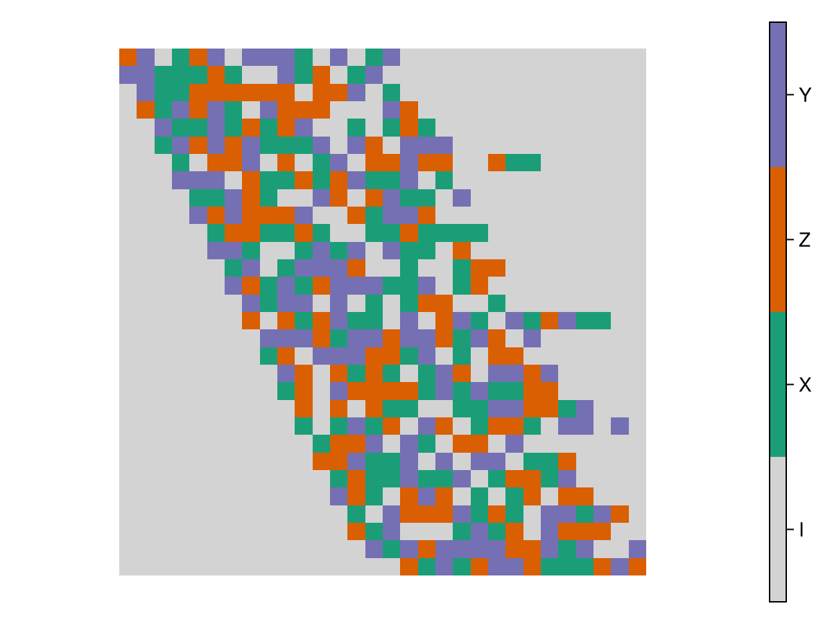 Example block output