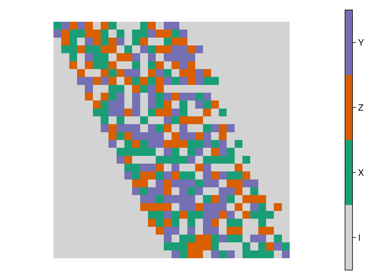 Example block output