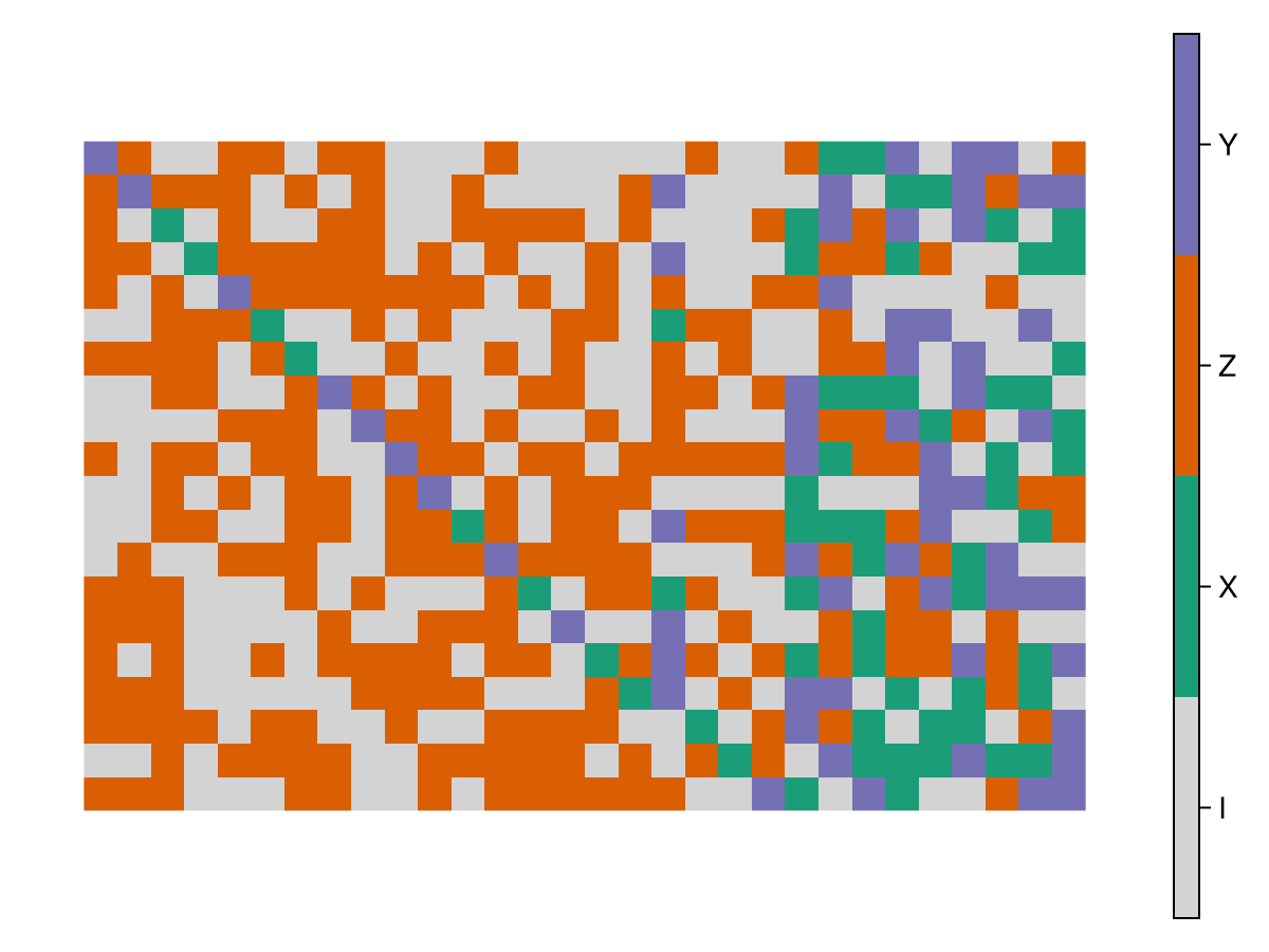 Example block output
