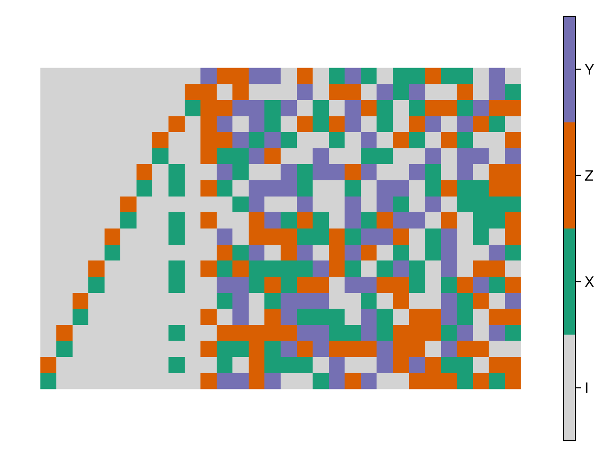 Example block output