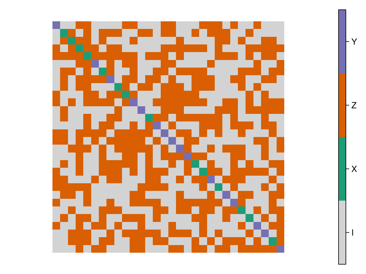 Example block output