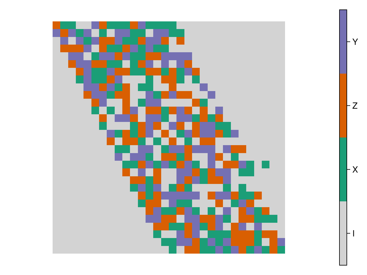Example block output