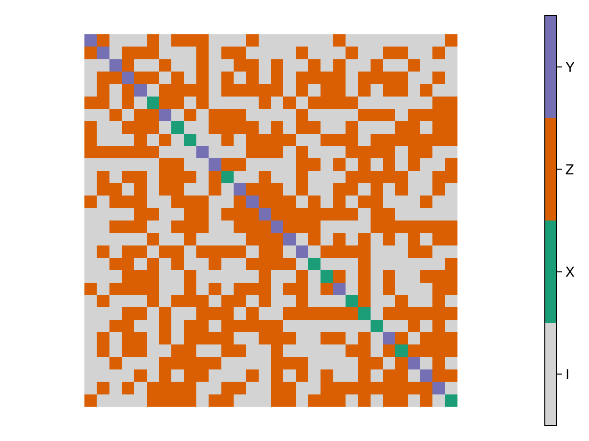 Example block output