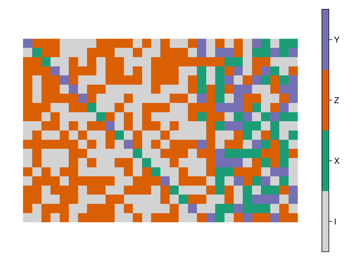 Example block output