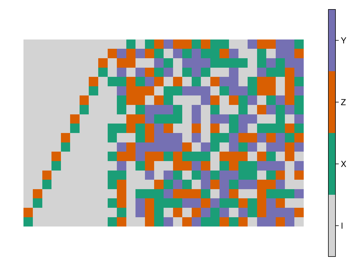 Example block output