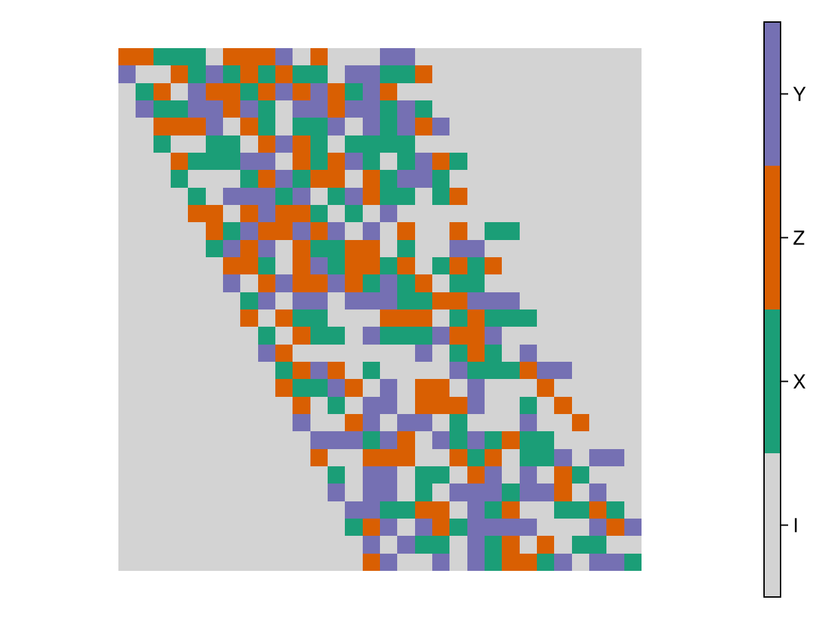 Example block output