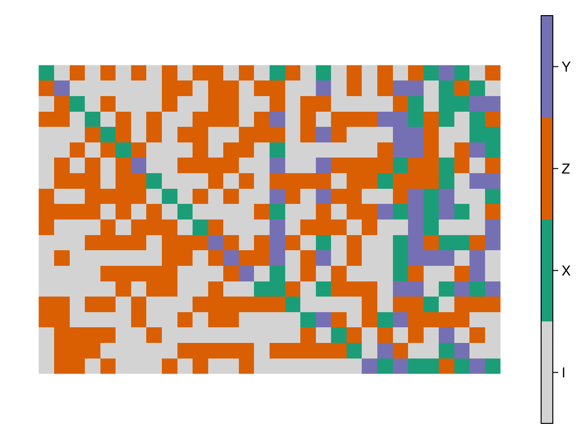 Example block output