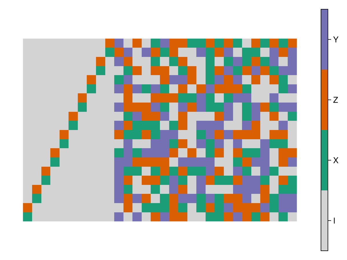 Example block output