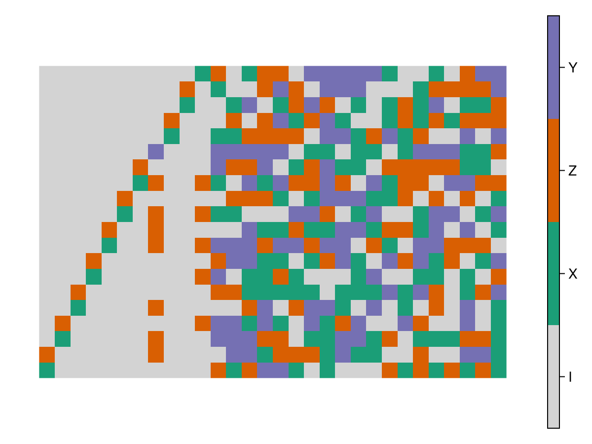 Example block output