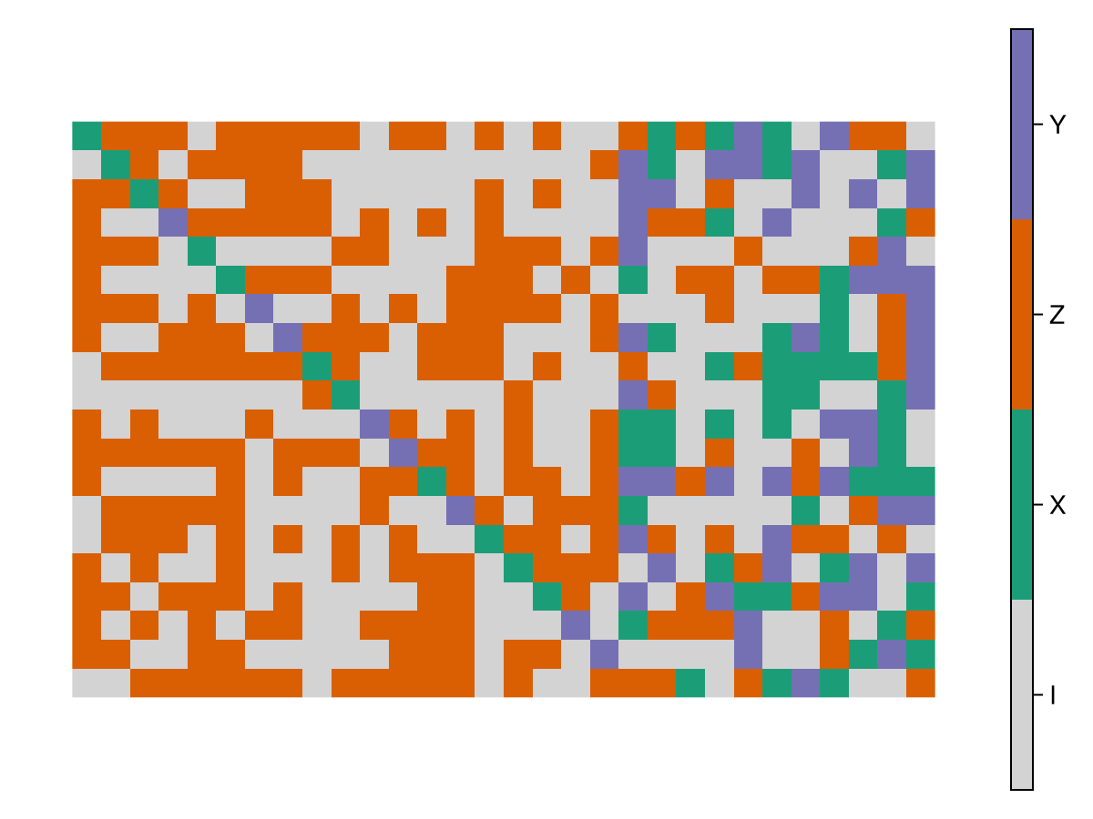 Example block output