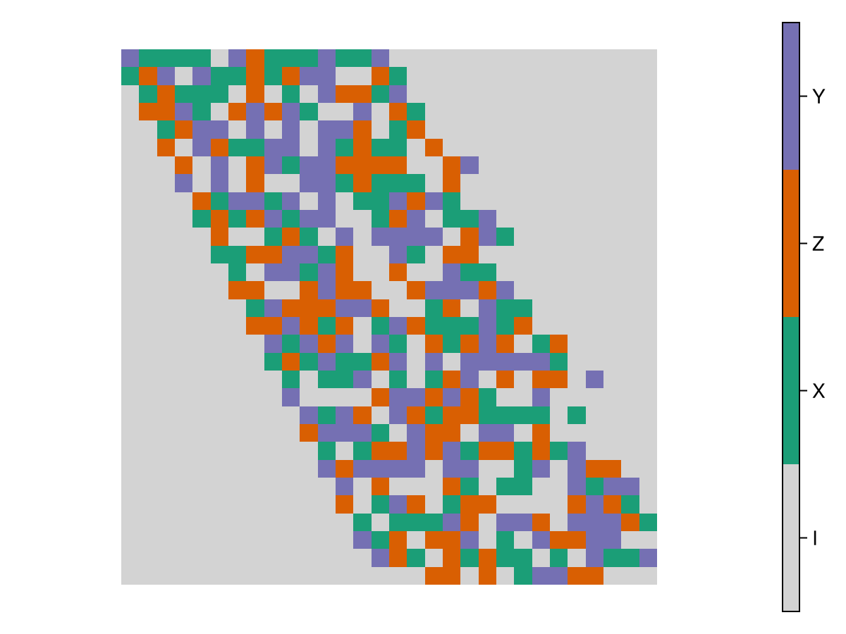 Example block output