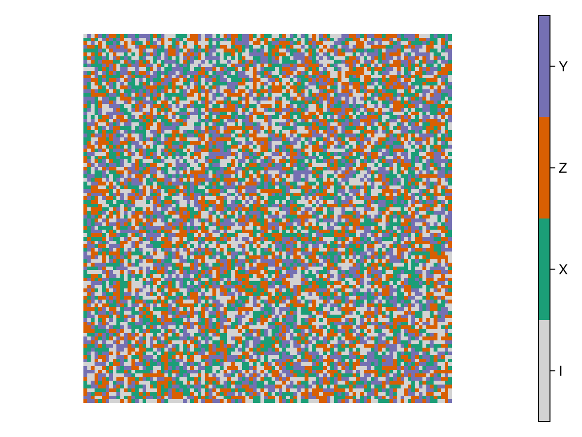 Example block output