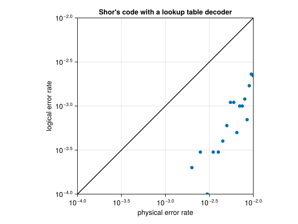 Example block output