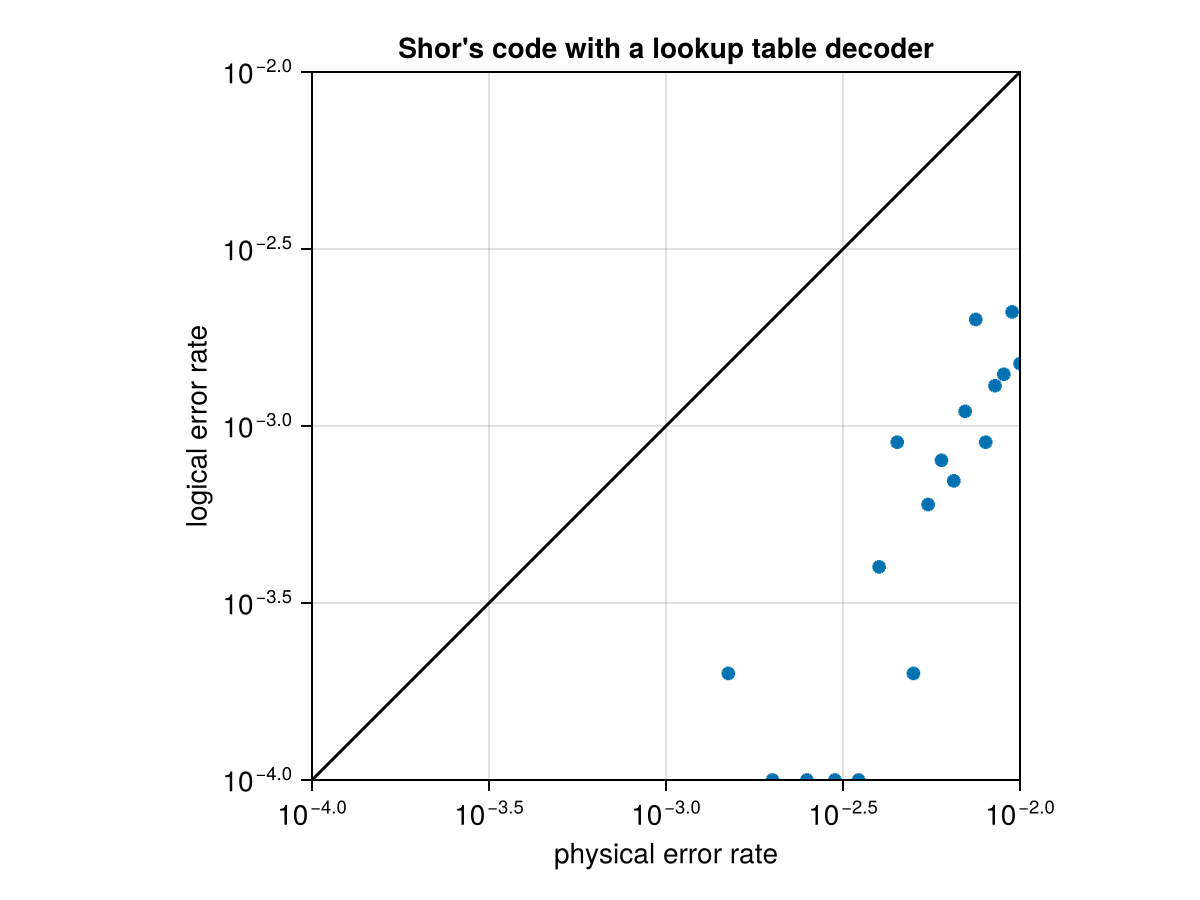 Example block output