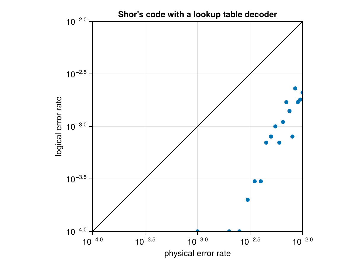 Example block output