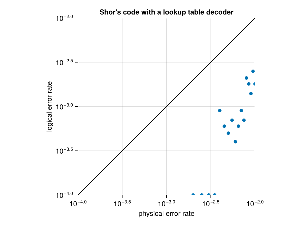 Example block output