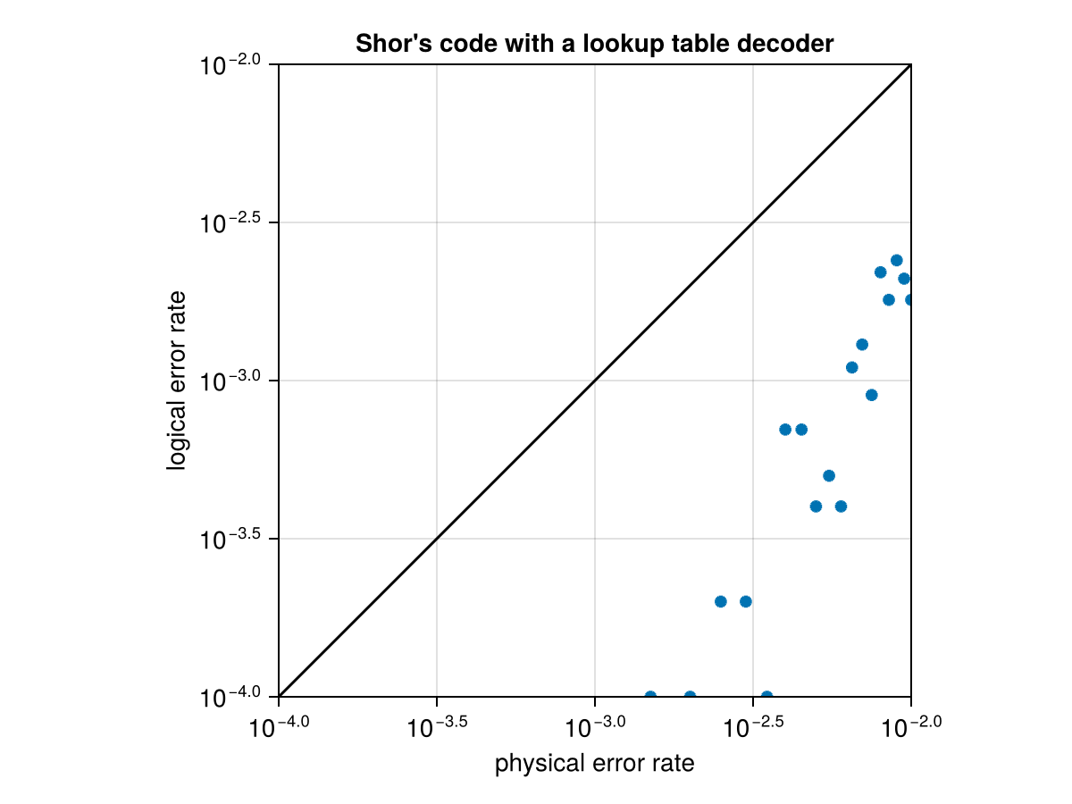 Example block output